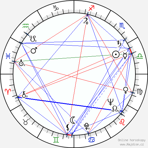 Allyn Ferguson wikipedie wiki 2023, 2024 horoskop
