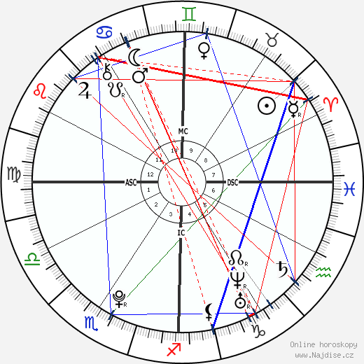 Allyn Morse wikipedie wiki 2023, 2024 horoskop