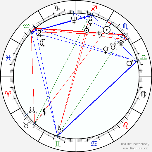 Allyson Felix wikipedie wiki 2023, 2024 horoskop