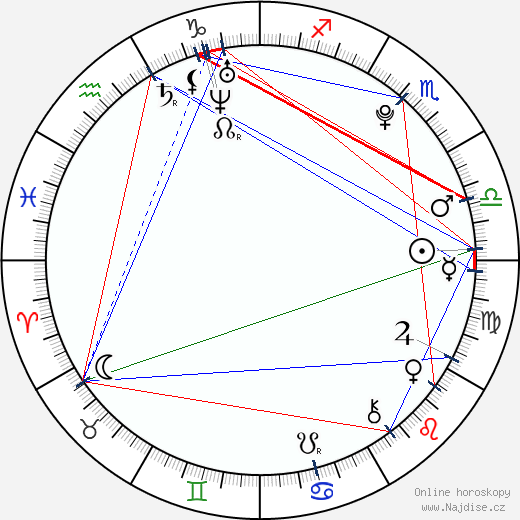 Alma Jodorowsky wikipedie wiki 2023, 2024 horoskop