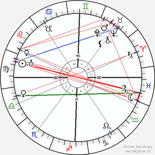 Alma Mahler wikipedie wiki 2023, 2024 horoskop