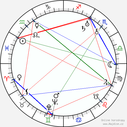 Alma Rubens wikipedie wiki 2023, 2024 horoskop
