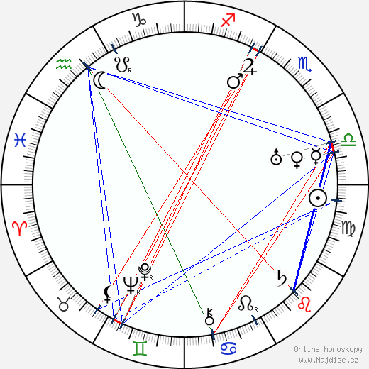Almira Sessions wikipedie wiki 2023, 2024 horoskop