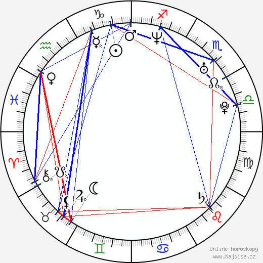 Almudena Fernandez wikipedie wiki 2023, 2024 horoskop