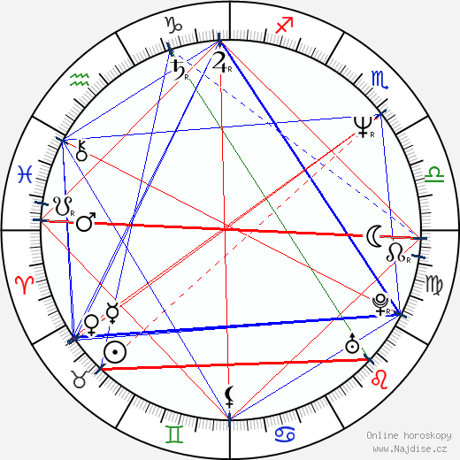 Almudena Grandes wikipedie wiki 2023, 2024 horoskop