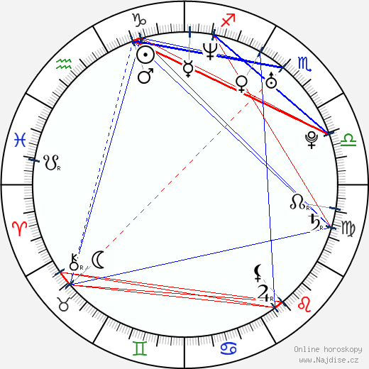 Aloe Blacc wikipedie wiki 2023, 2024 horoskop