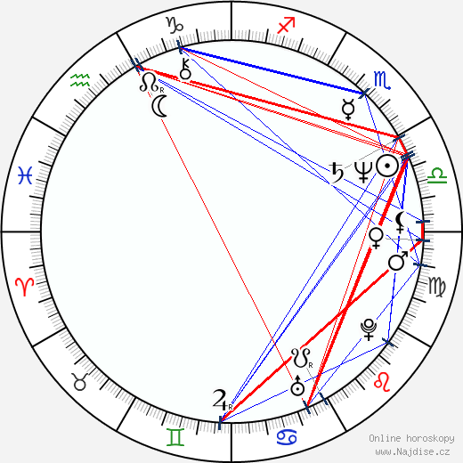 Alonzo Bradley wikipedie wiki 2023, 2024 horoskop