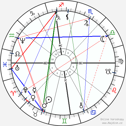 Alphonse Daudet wikipedie wiki 2023, 2024 horoskop