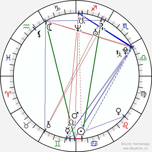 Alsou Ralifovna Abramova wikipedie wiki 2023, 2024 horoskop