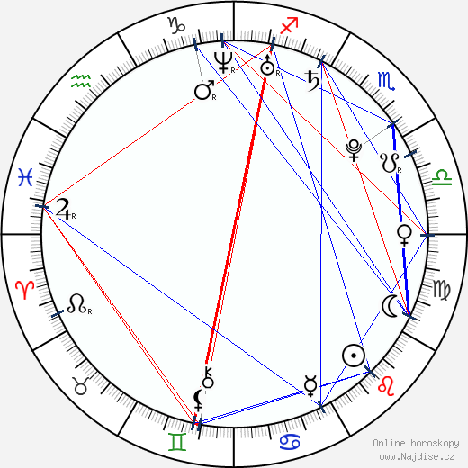 Altair Jarabo wikipedie wiki 2023, 2024 horoskop