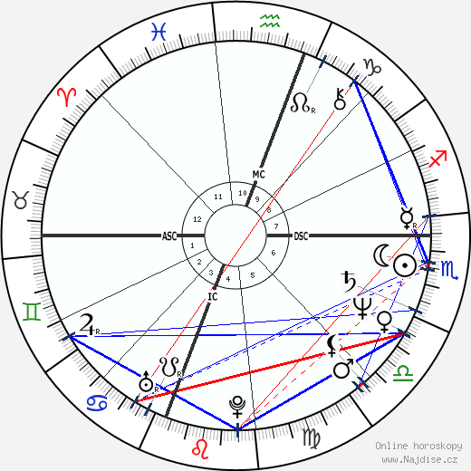 Althea Flynt wikipedie wiki 2023, 2024 horoskop
