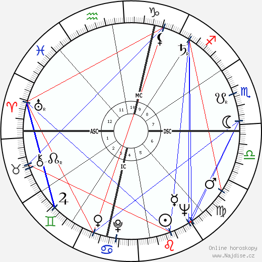 Altidoro Polidori wikipedie wiki 2023, 2024 horoskop