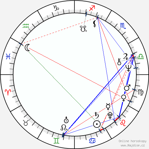 Alun Armstrong wikipedie wiki 2023, 2024 horoskop