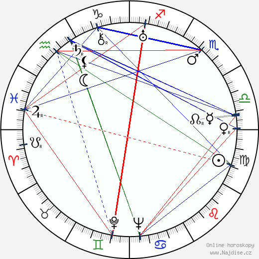Alvar Hamberg wikipedie wiki 2023, 2024 horoskop