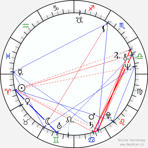 Alvar J. Green wikipedie wiki 2023, 2024 horoskop