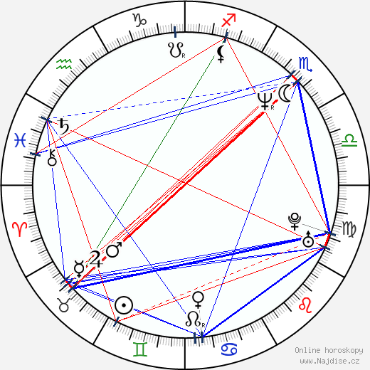 Álvaro Rudolphy wikipedie wiki 2023, 2024 horoskop