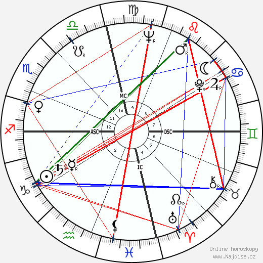 Alvin Ailey wikipedie wiki 2023, 2024 horoskop