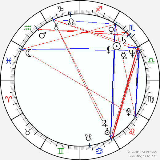 Alvin Gentry wikipedie wiki 2023, 2024 horoskop