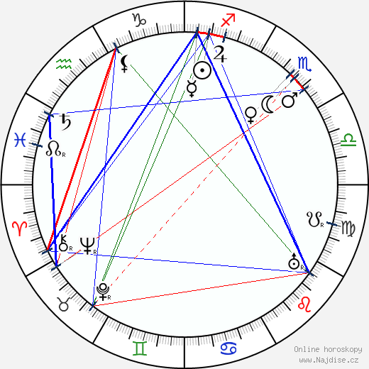 Alvin Kraenzlein wikipedie wiki 2023, 2024 horoskop