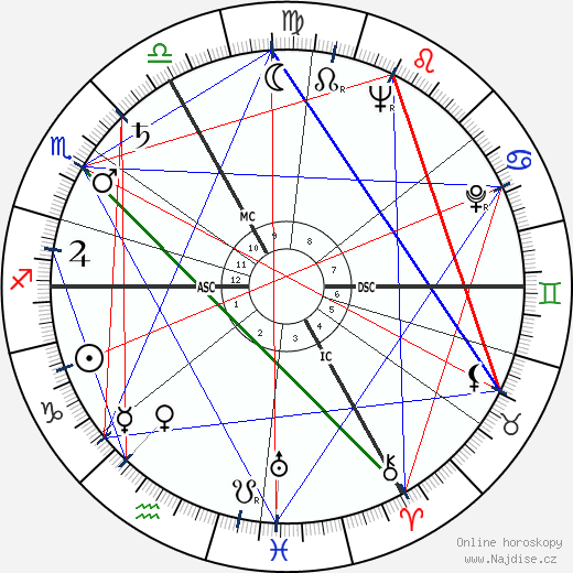 Alvin Lewis Fast wikipedie wiki 2023, 2024 horoskop