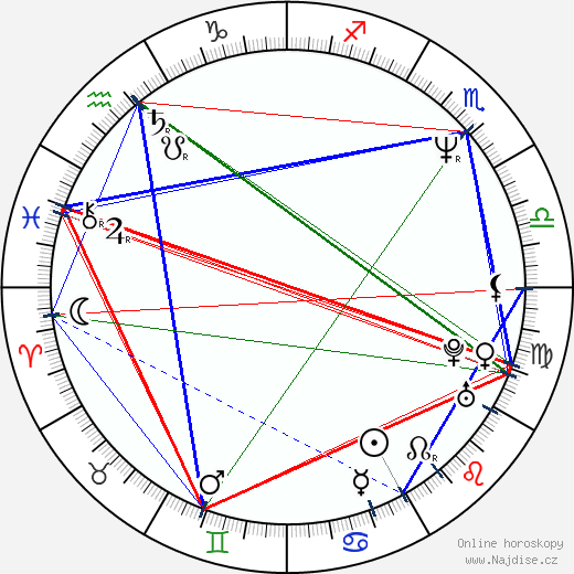 Alvin Robertson wikipedie wiki 2023, 2024 horoskop