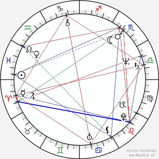 Alvin Sanders wikipedie wiki 2023, 2024 horoskop