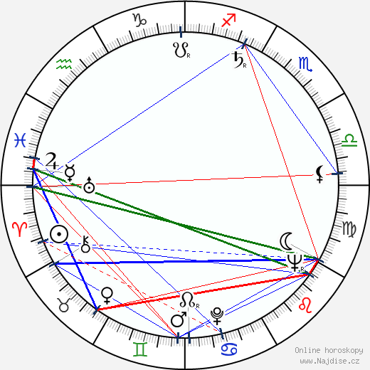 Alvin Sargent wikipedie wiki 2023, 2024 horoskop