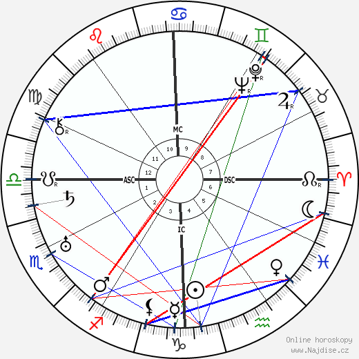 Alwilda Finnicum wikipedie wiki 2023, 2024 horoskop