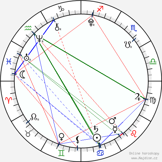 Alyssa Ann Yadrick wikipedie wiki 2023, 2024 horoskop