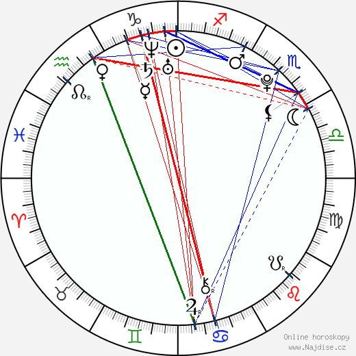 Alyssa Bernal wikipedie wiki 2023, 2024 horoskop
