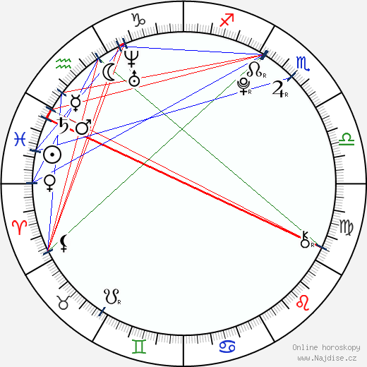 Alyssa Simmons wikipedie wiki 2023, 2024 horoskop