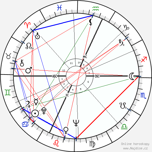 Amaldo Lucentini wikipedie wiki 2023, 2024 horoskop