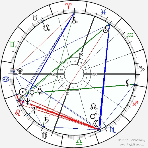 Amália Rodrigues wikipedie wiki 2023, 2024 horoskop