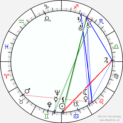 Amálie Kutinová wikipedie wiki 2023, 2024 horoskop