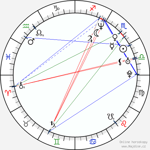 Amanda Coetzer wikipedie wiki 2023, 2024 horoskop