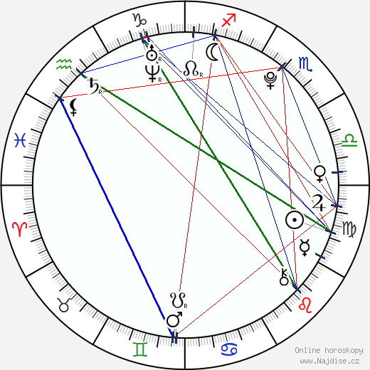 Amanda Fein wikipedie wiki 2023, 2024 horoskop