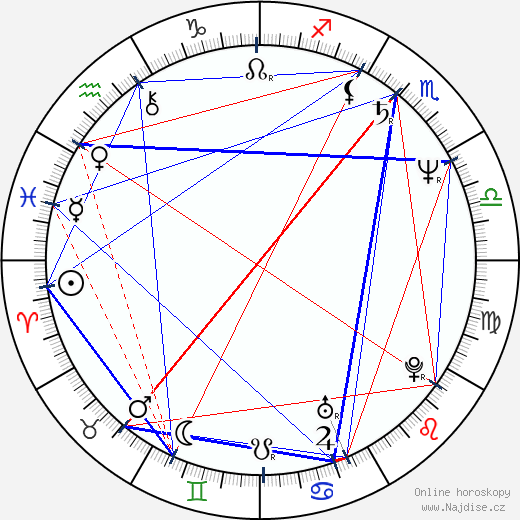 Amanda Gutiérrez wikipedie wiki 2023, 2024 horoskop