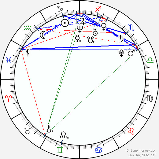 Amanda Hearst wikipedie wiki 2023, 2024 horoskop