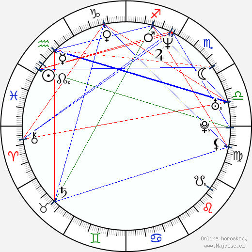 Amanda Holden wikipedie wiki 2023, 2024 horoskop