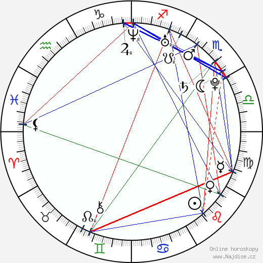 Amanda Kimmel wikipedie wiki 2023, 2024 horoskop