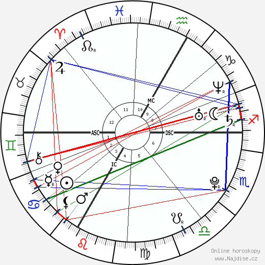 Amanda Knox wikipedie wiki 2023, 2024 horoskop