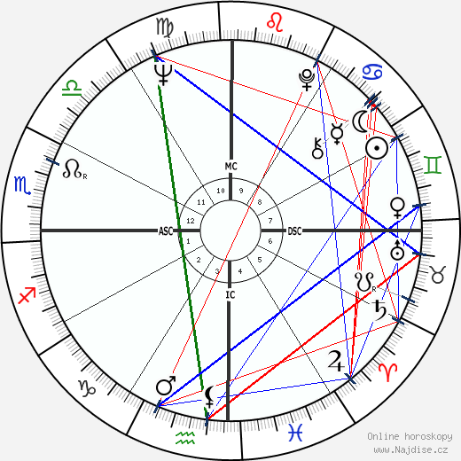 Amanda Lear wikipedie wiki 2021, 2022 horoskop