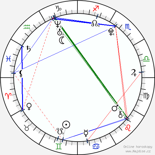 Amanda Leighton wikipedie wiki 2023, 2024 horoskop