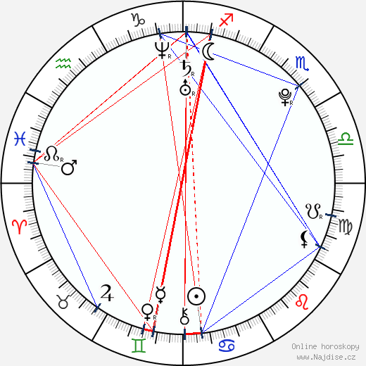 Amanda Louise Marchant wikipedie wiki 2023, 2024 horoskop