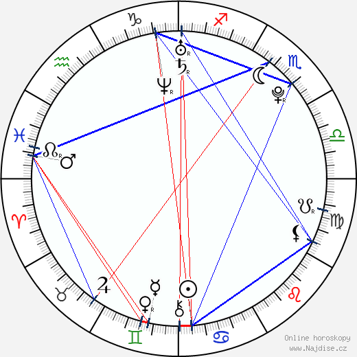 Amanda Marchant wikipedie wiki 2023, 2024 horoskop