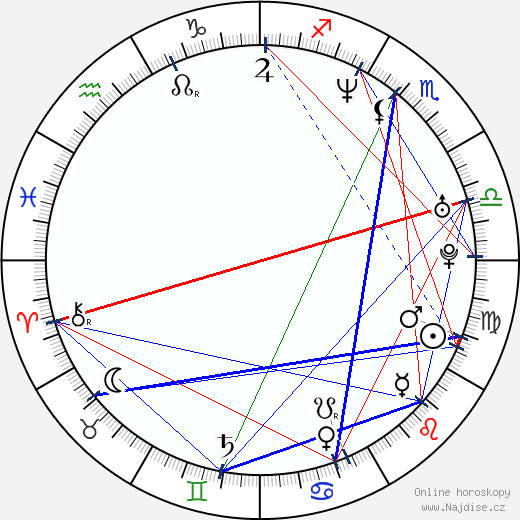 Amanda Marshall wikipedie wiki 2023, 2024 horoskop