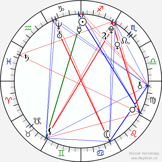 Amanda Moseley wikipedie wiki 2023, 2024 horoskop