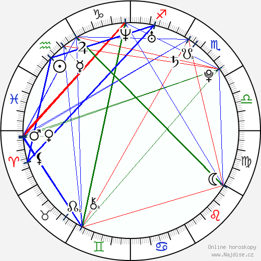 Amanda Musso wikipedie wiki 2023, 2024 horoskop