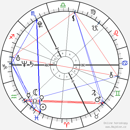 Amanda Nadeau wikipedie wiki 2023, 2024 horoskop