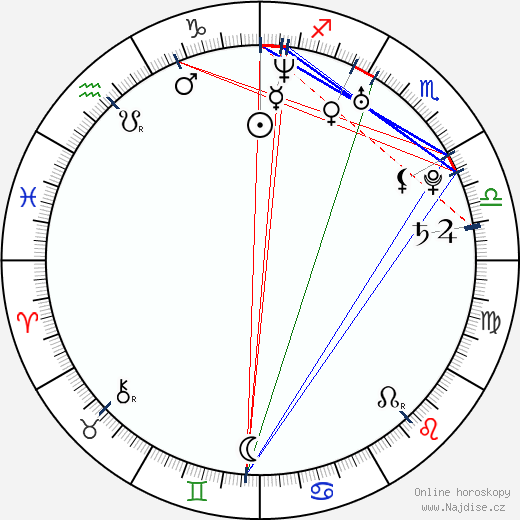 Amanda Nix wikipedie wiki 2023, 2024 horoskop